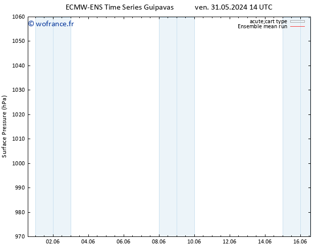 pression de l'air ECMWFTS lun 10.06.2024 14 UTC