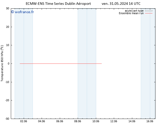 Temp. 850 hPa ECMWFTS sam 01.06.2024 14 UTC