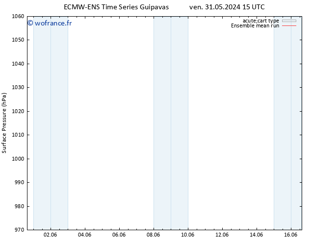 pression de l'air ECMWFTS sam 08.06.2024 15 UTC