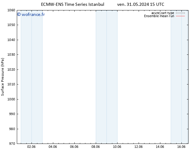 pression de l'air ECMWFTS lun 10.06.2024 15 UTC