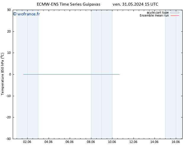 Temp. 850 hPa ECMWFTS sam 01.06.2024 15 UTC