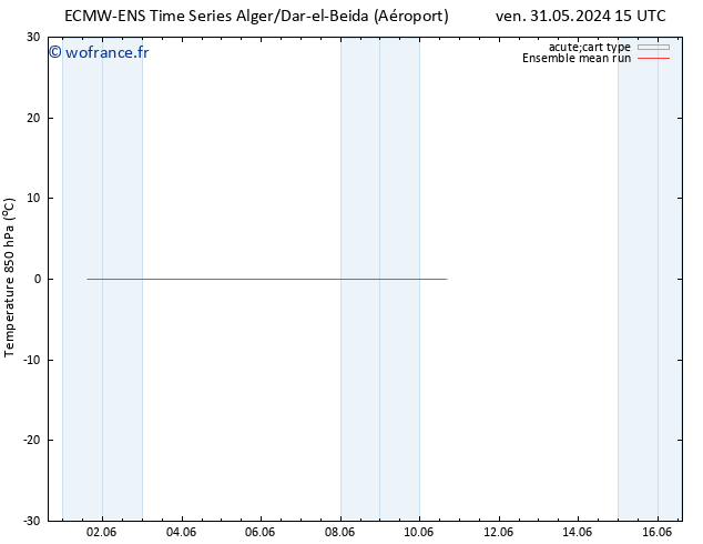 Temp. 850 hPa ECMWFTS sam 01.06.2024 15 UTC