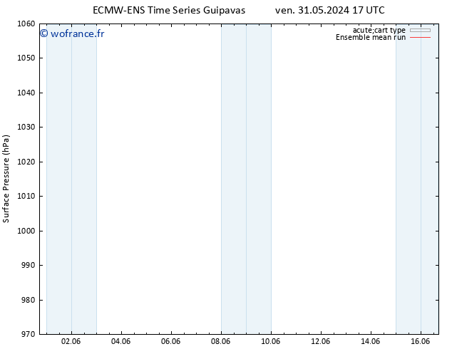 pression de l'air ECMWFTS dim 09.06.2024 17 UTC