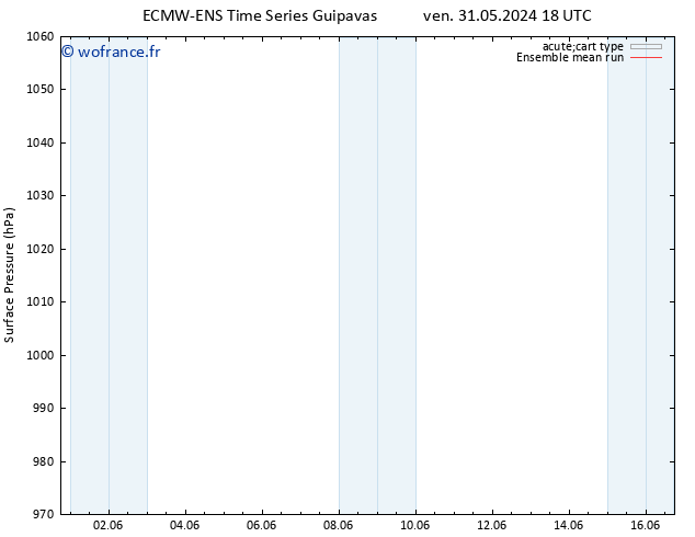 pression de l'air ECMWFTS lun 03.06.2024 18 UTC