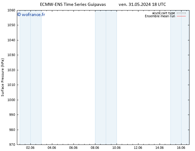 pression de l'air ECMWFTS ven 07.06.2024 18 UTC