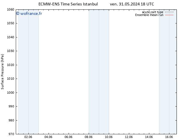 pression de l'air ECMWFTS mar 04.06.2024 18 UTC