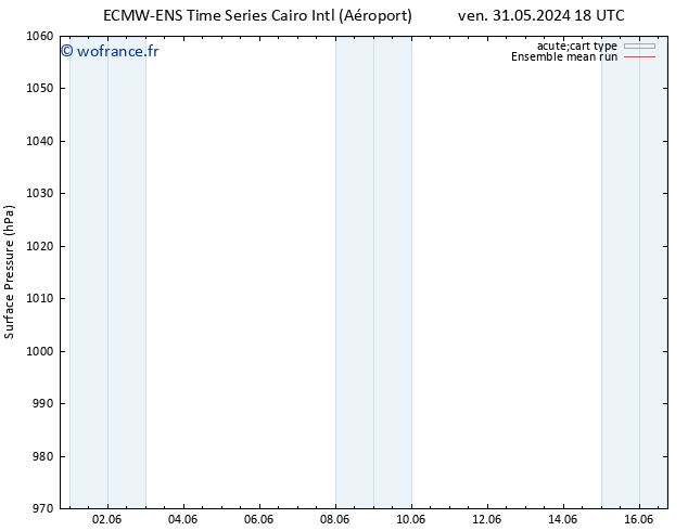 pression de l'air ECMWFTS ven 07.06.2024 18 UTC