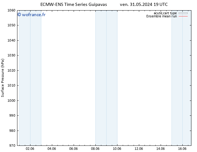 pression de l'air ECMWFTS sam 01.06.2024 19 UTC