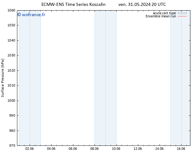 pression de l'air ECMWFTS lun 10.06.2024 20 UTC