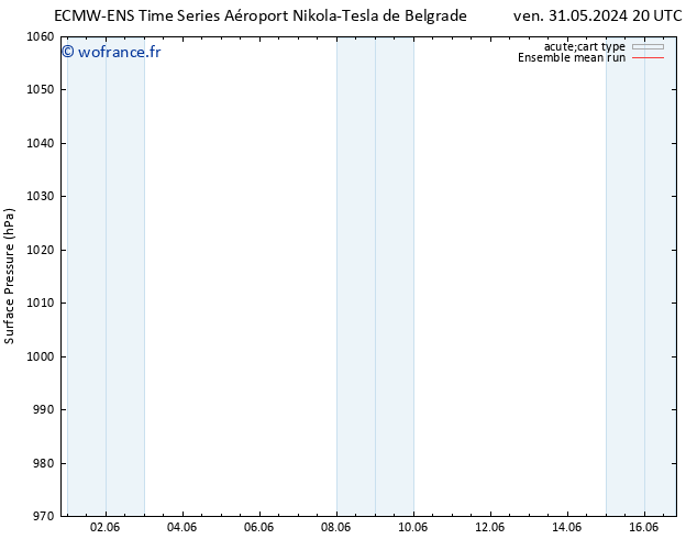 pression de l'air ECMWFTS dim 02.06.2024 20 UTC