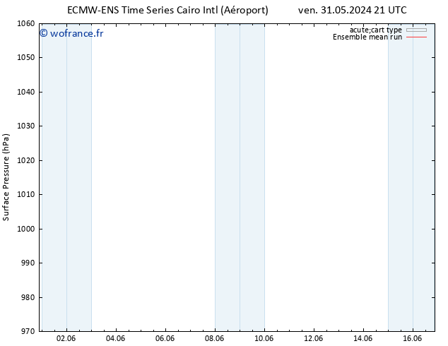 pression de l'air ECMWFTS sam 01.06.2024 21 UTC