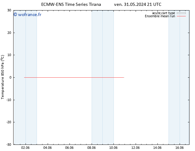 Temp. 850 hPa ECMWFTS sam 01.06.2024 21 UTC