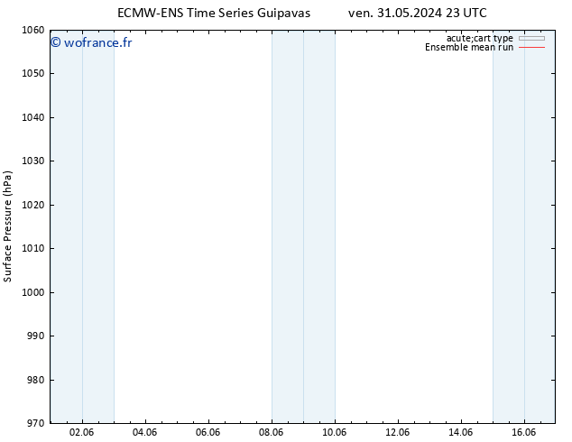 pression de l'air ECMWFTS sam 01.06.2024 23 UTC