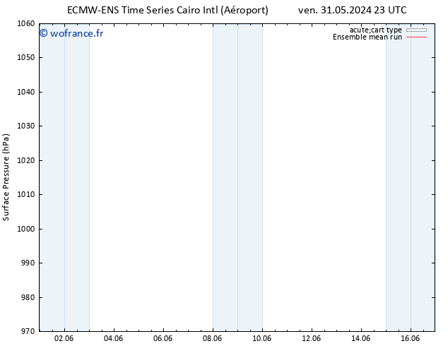 pression de l'air ECMWFTS mar 04.06.2024 23 UTC