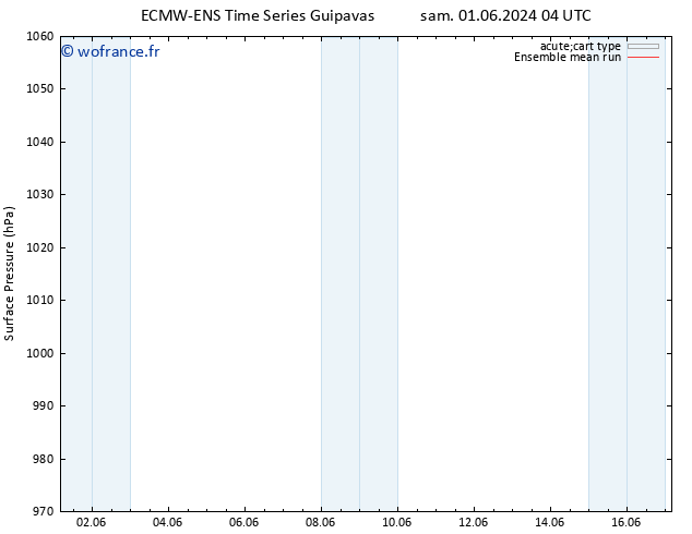 pression de l'air ECMWFTS dim 02.06.2024 04 UTC