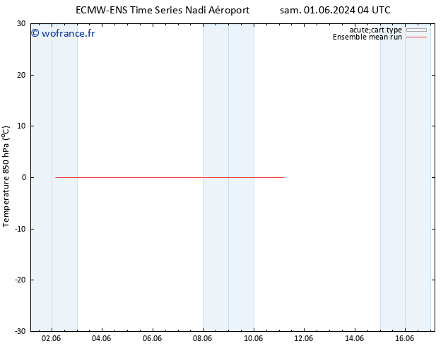 Temp. 850 hPa ECMWFTS dim 02.06.2024 04 UTC