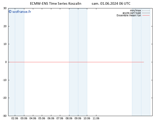 Temp. 850 hPa ECMWFTS dim 02.06.2024 06 UTC