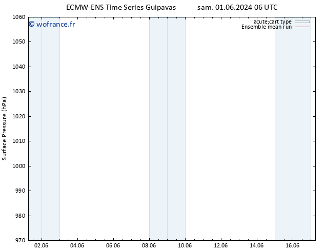 pression de l'air ECMWFTS jeu 06.06.2024 06 UTC