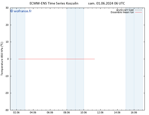 Temp. 850 hPa ECMWFTS dim 02.06.2024 06 UTC