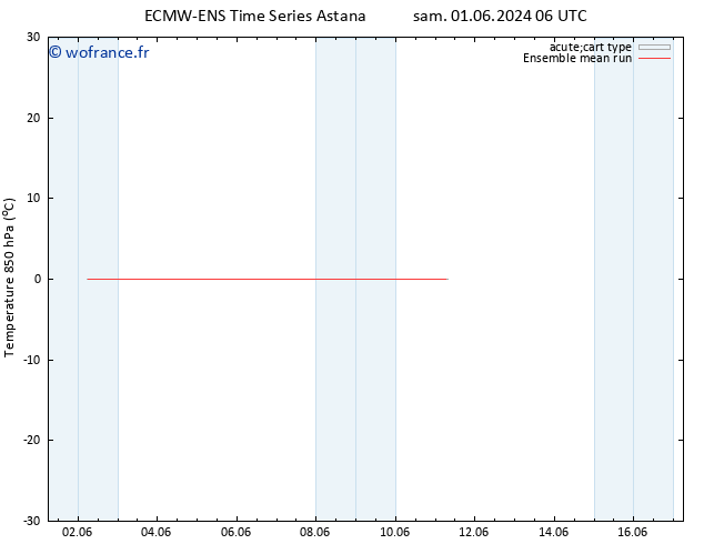 Temp. 850 hPa ECMWFTS jeu 06.06.2024 06 UTC