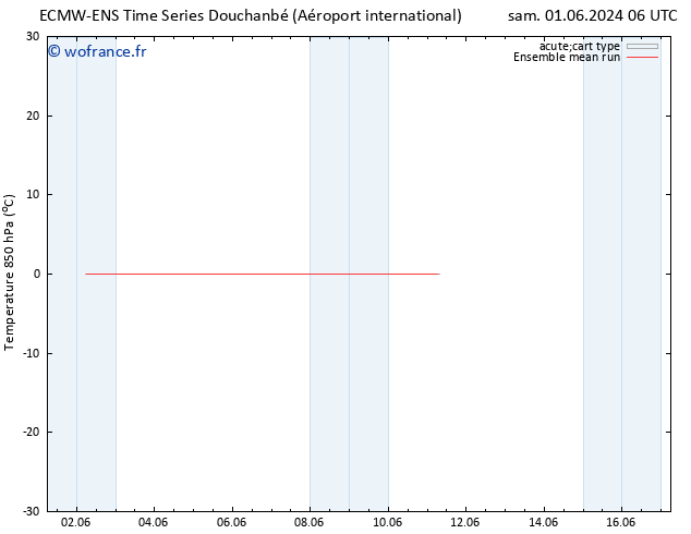 Temp. 850 hPa ECMWFTS jeu 06.06.2024 06 UTC