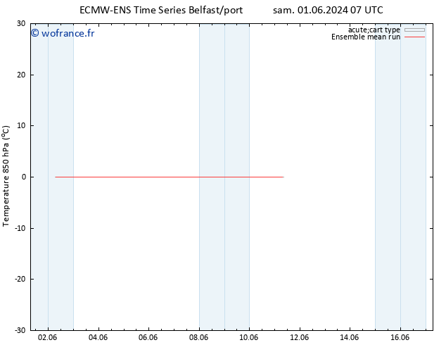 Temp. 850 hPa ECMWFTS dim 02.06.2024 07 UTC
