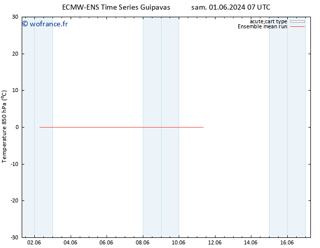 Temp. 850 hPa ECMWFTS jeu 06.06.2024 07 UTC