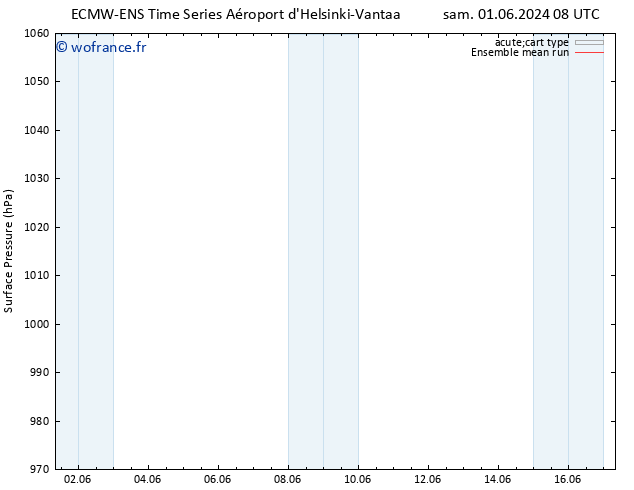 pression de l'air ECMWFTS dim 09.06.2024 08 UTC