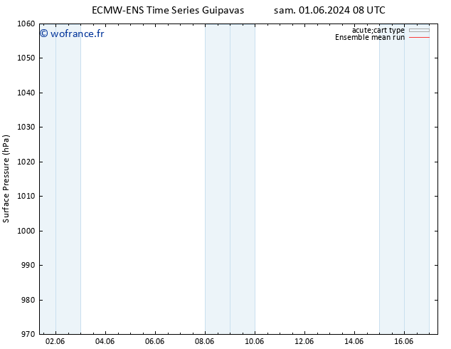 pression de l'air ECMWFTS lun 10.06.2024 08 UTC