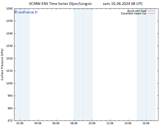 pression de l'air ECMWFTS dim 02.06.2024 08 UTC