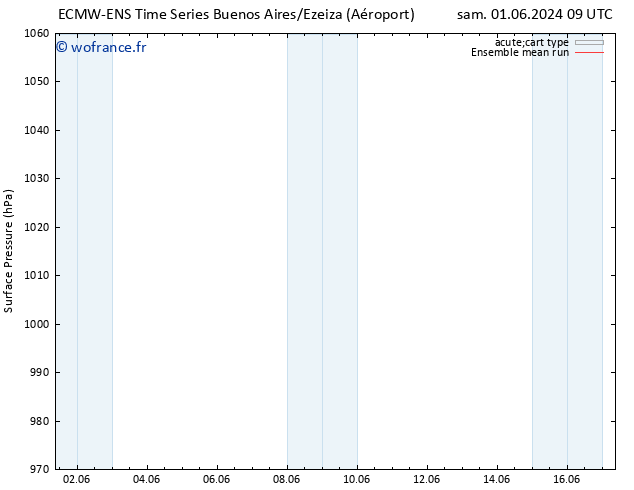 pression de l'air ECMWFTS dim 02.06.2024 09 UTC