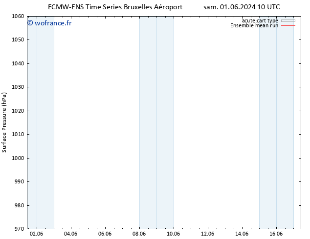 pression de l'air ECMWFTS dim 09.06.2024 10 UTC