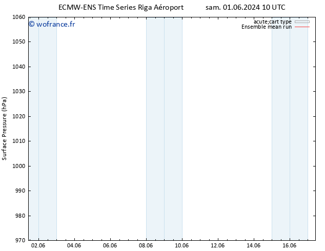 pression de l'air ECMWFTS ven 07.06.2024 10 UTC