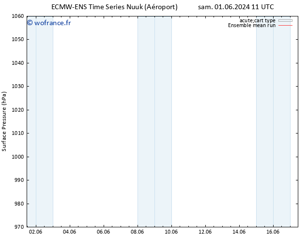 pression de l'air ECMWFTS dim 02.06.2024 11 UTC