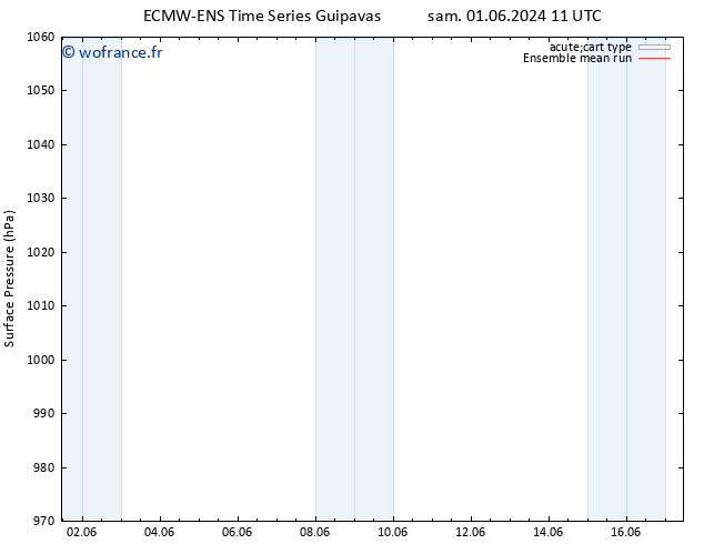 pression de l'air ECMWFTS dim 09.06.2024 11 UTC