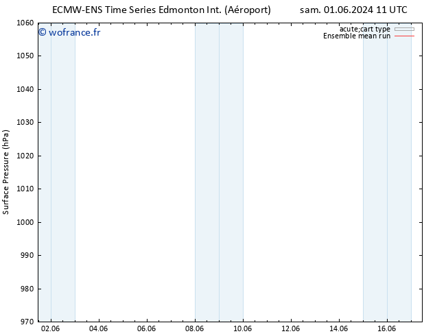 pression de l'air ECMWFTS lun 03.06.2024 11 UTC