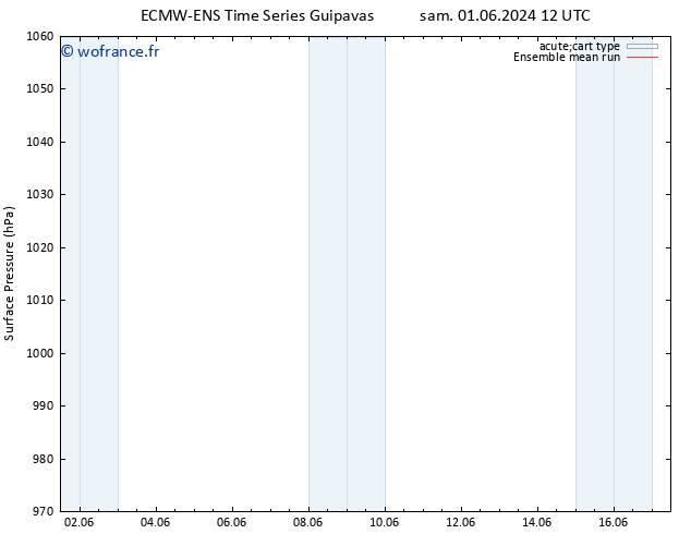 pression de l'air ECMWFTS lun 03.06.2024 12 UTC