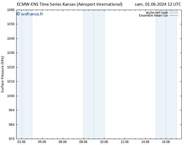 pression de l'air ECMWFTS mer 05.06.2024 12 UTC