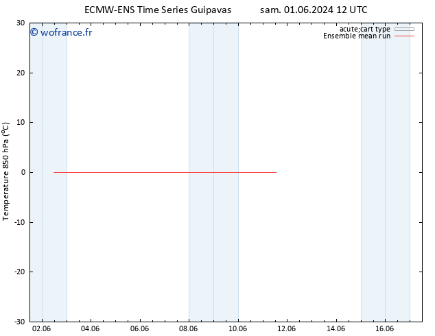 Temp. 850 hPa ECMWFTS dim 02.06.2024 12 UTC