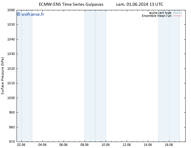 pression de l'air ECMWFTS mar 11.06.2024 13 UTC