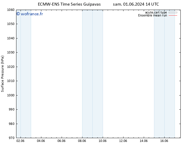 pression de l'air ECMWFTS ven 07.06.2024 14 UTC