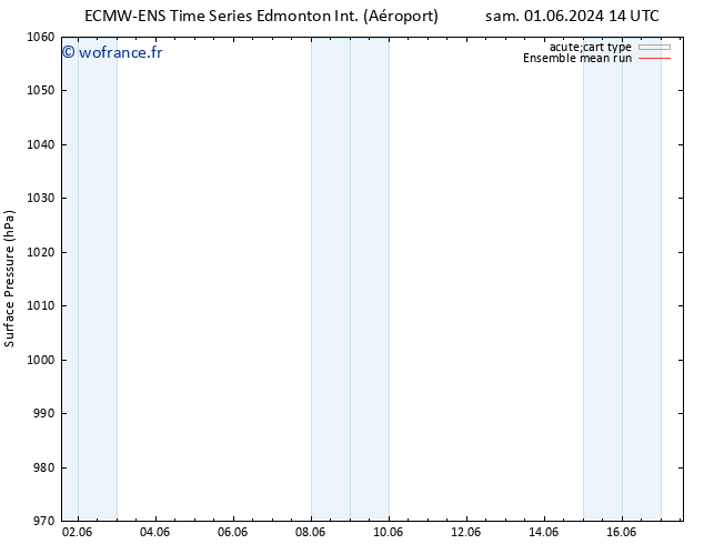 pression de l'air ECMWFTS dim 02.06.2024 14 UTC