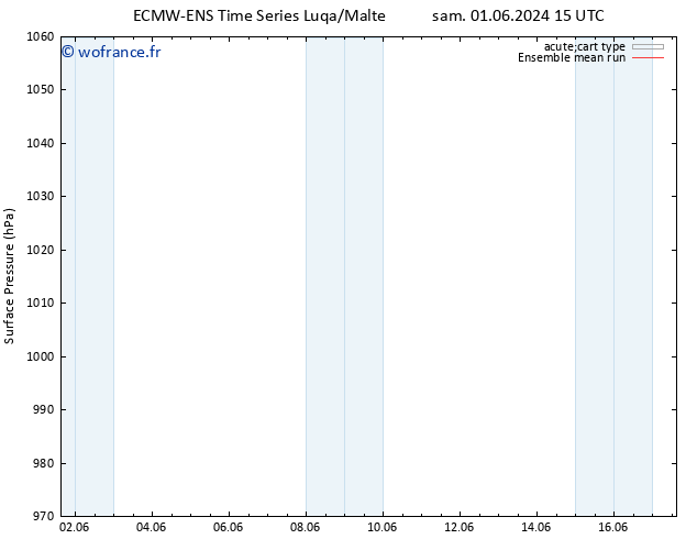 pression de l'air ECMWFTS mar 11.06.2024 15 UTC