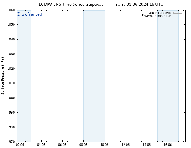 pression de l'air ECMWFTS lun 03.06.2024 16 UTC