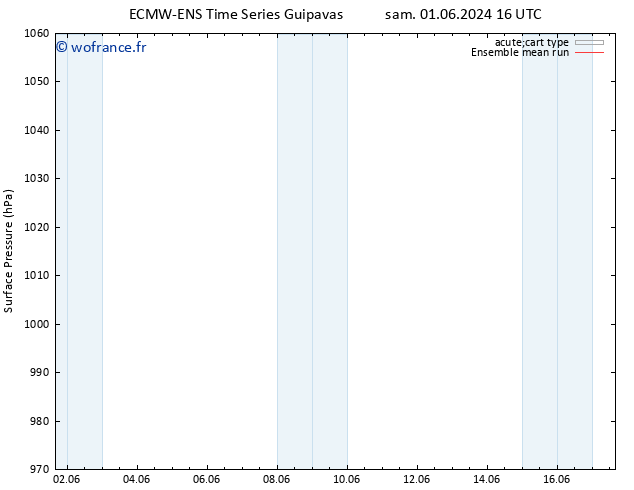 pression de l'air ECMWFTS ven 07.06.2024 16 UTC