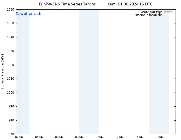 pression de l'air ECMWFTS lun 03.06.2024 16 UTC