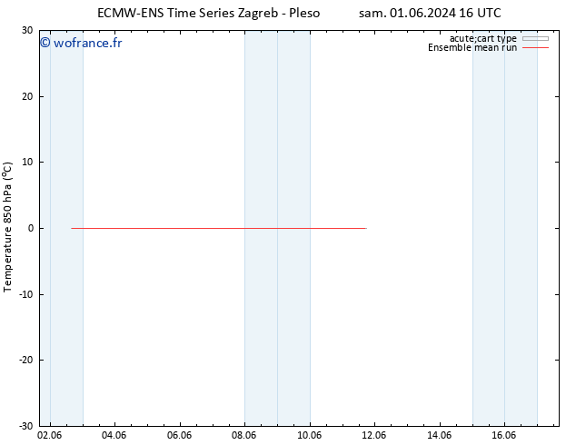 Temp. 850 hPa ECMWFTS dim 02.06.2024 16 UTC