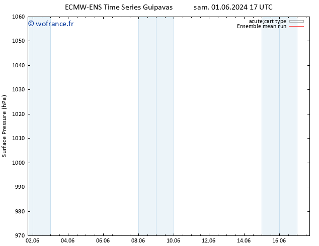 pression de l'air ECMWFTS lun 03.06.2024 17 UTC
