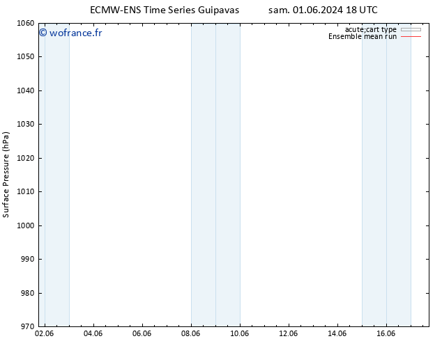 pression de l'air ECMWFTS mar 11.06.2024 18 UTC