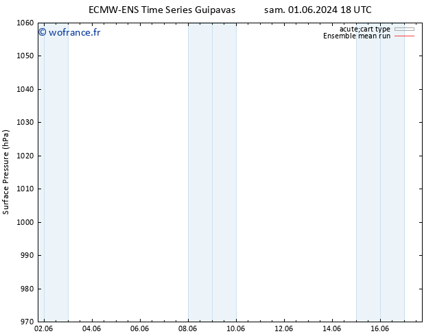 pression de l'air ECMWFTS dim 02.06.2024 18 UTC